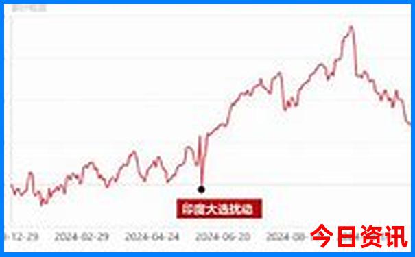 布拉格十大著名景点